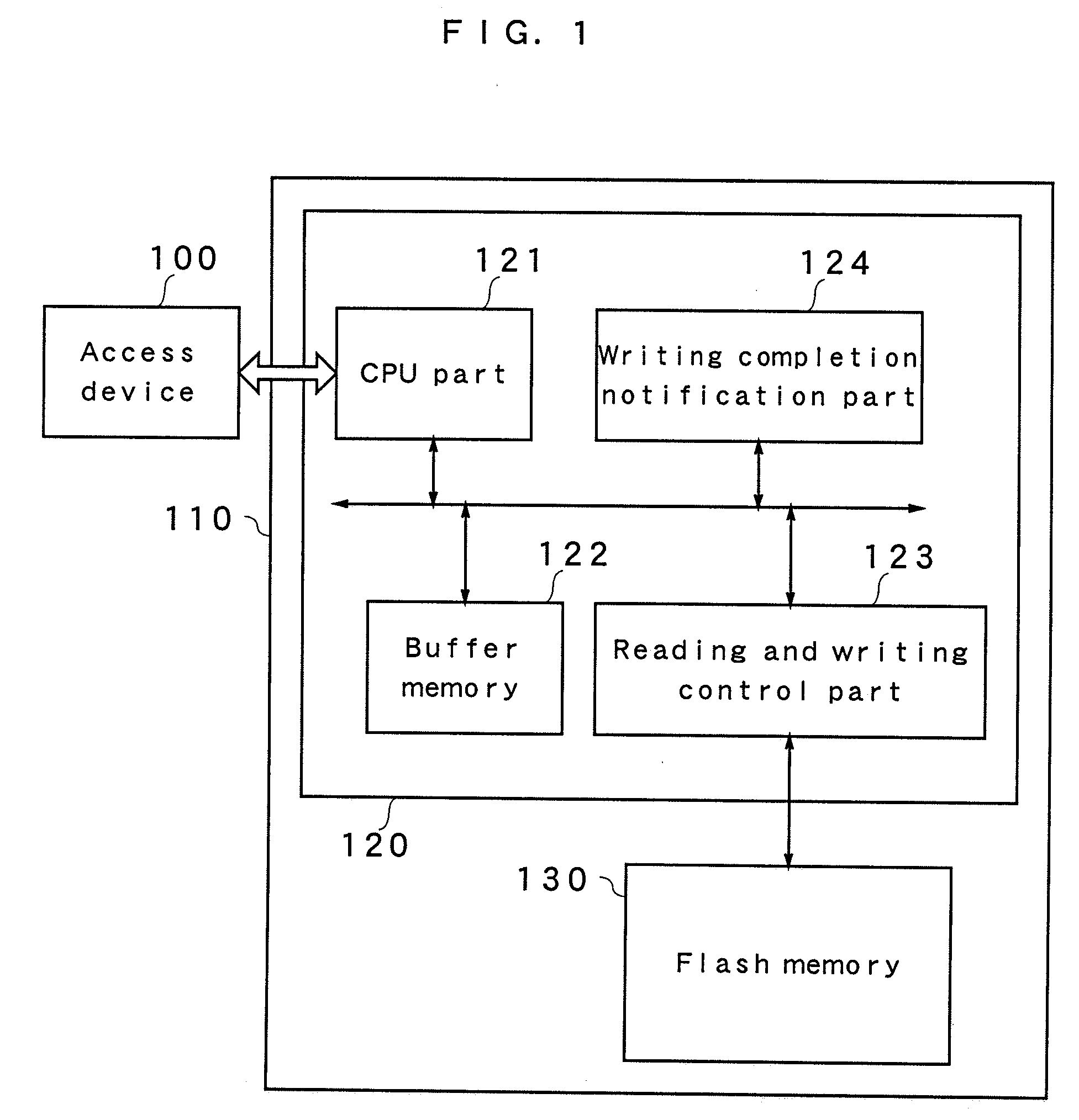 Memory controller, nonvolatile memory device, and nonvolatile memory system