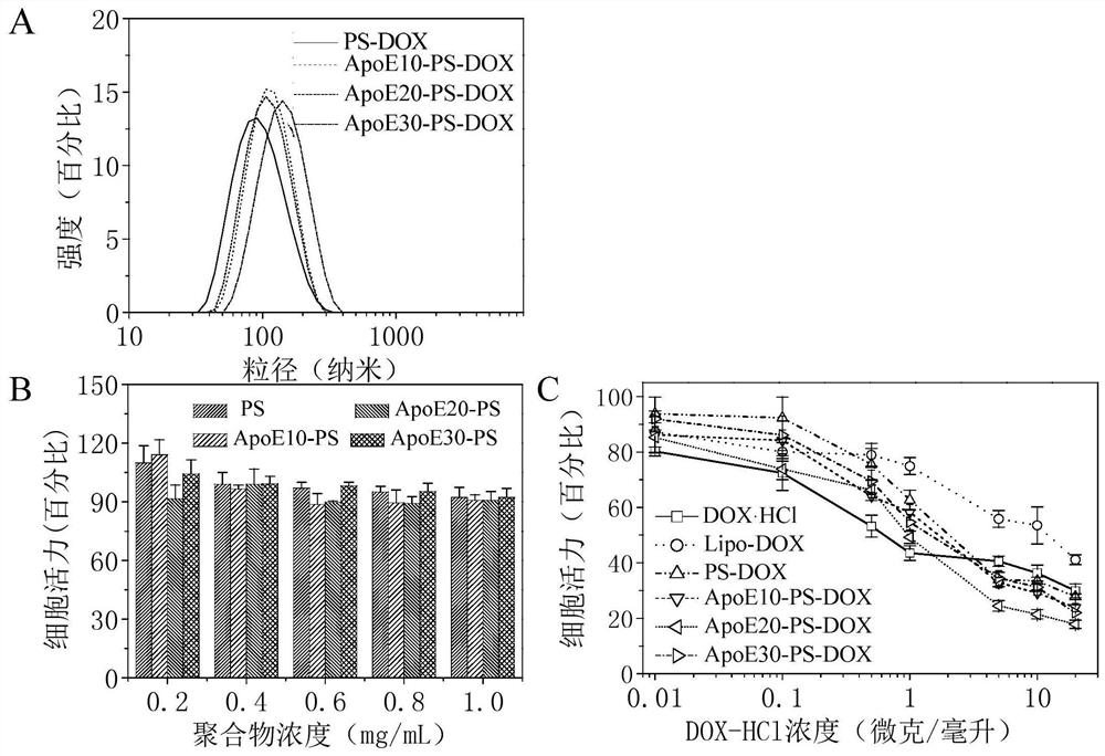 Application of a single-targeted reduction-responsive vesicle nanomedicine in the preparation of brain tumor therapeutic drugs