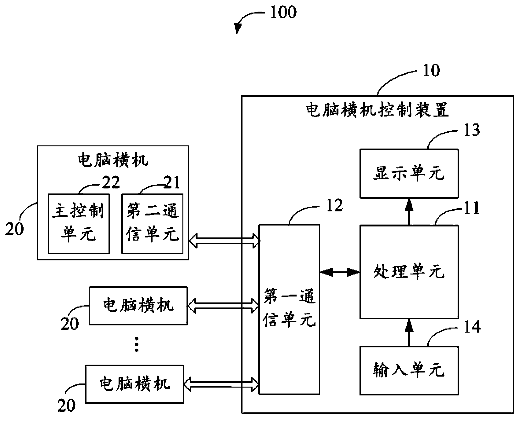 Device, system and method for controlling computerized flat knitting machine