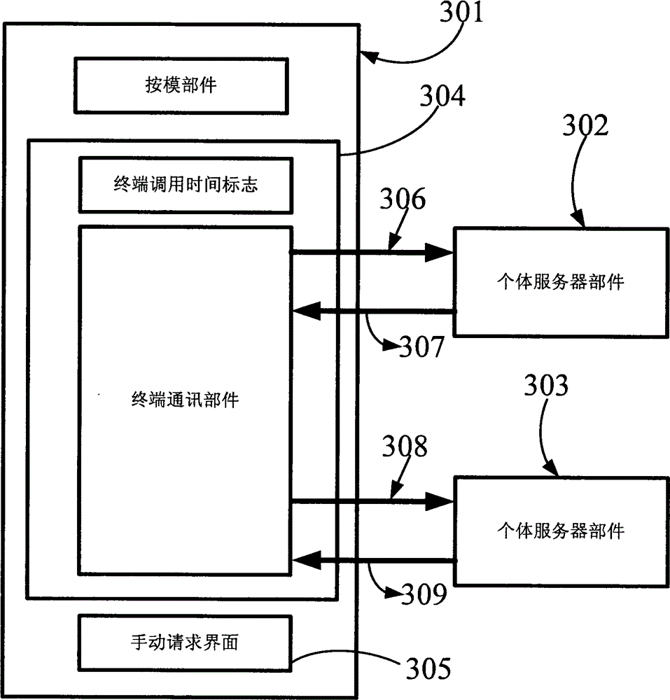 Press mold communication principle and correlation application