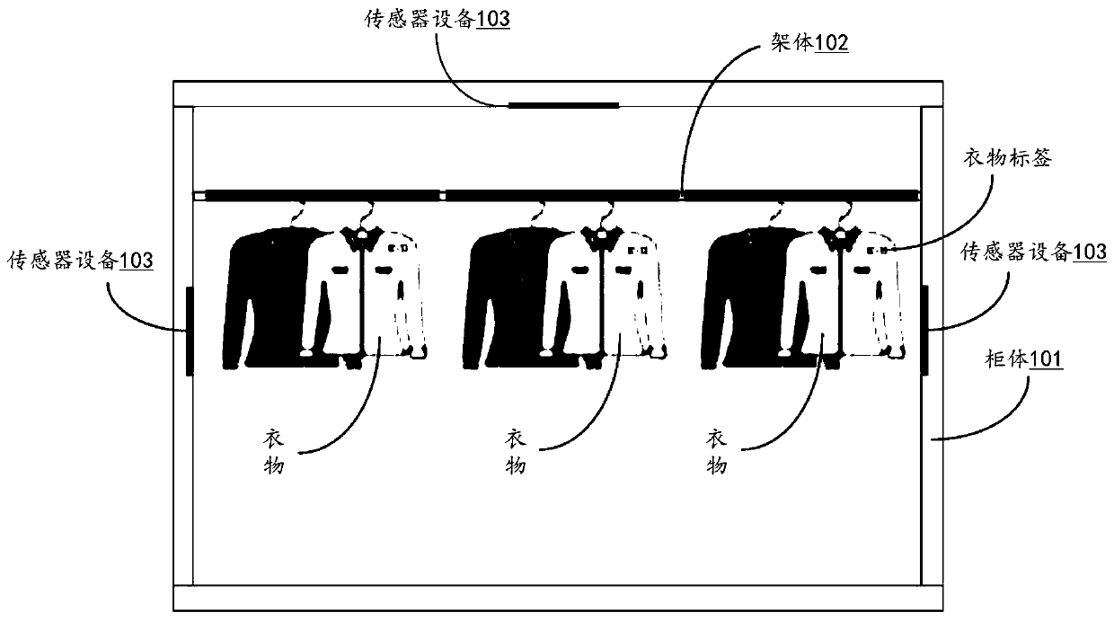 Control method of intelligent wardrobe and related product