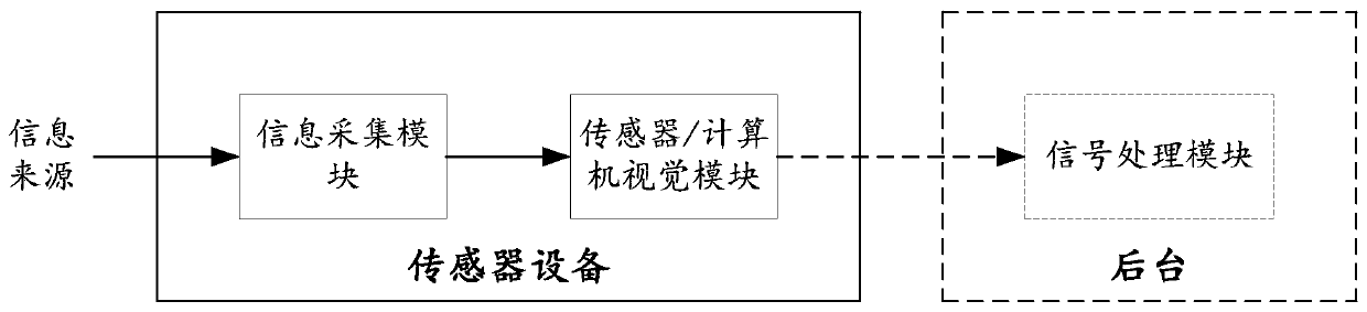 Control method of intelligent wardrobe and related product