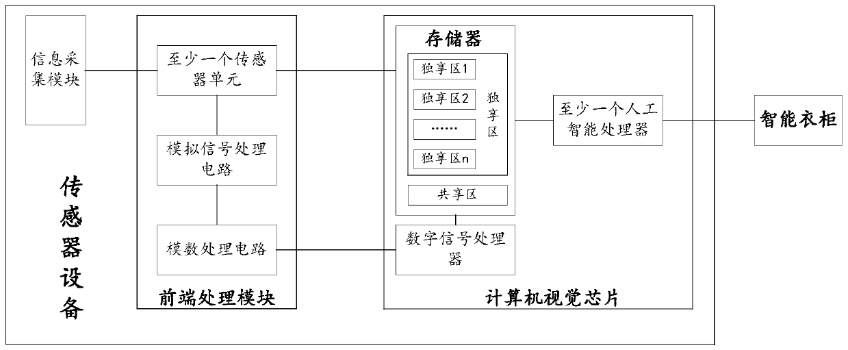 Control method of intelligent wardrobe and related product