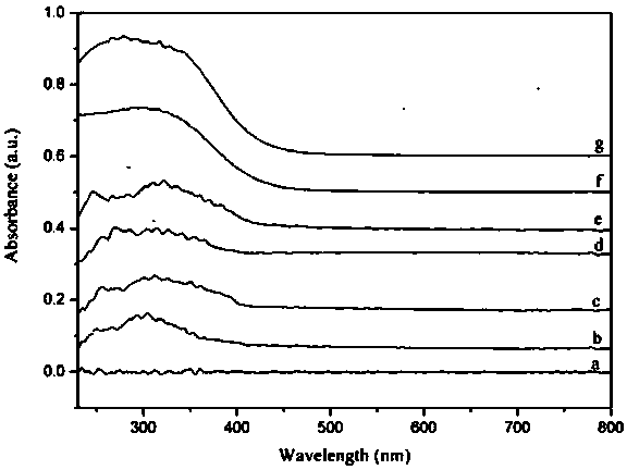 Military fuel mainly using petroleum coke as raw material, and preparation method thereof