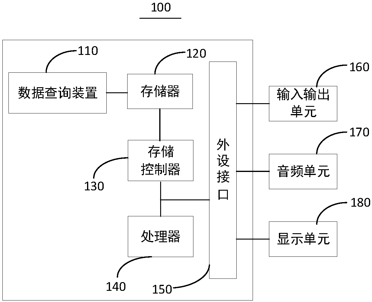 Data inquiry method and device and terminal device