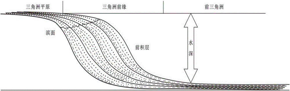 Method for quantitative calculation of water body depth of basin in deposition stage through field outcrop profile