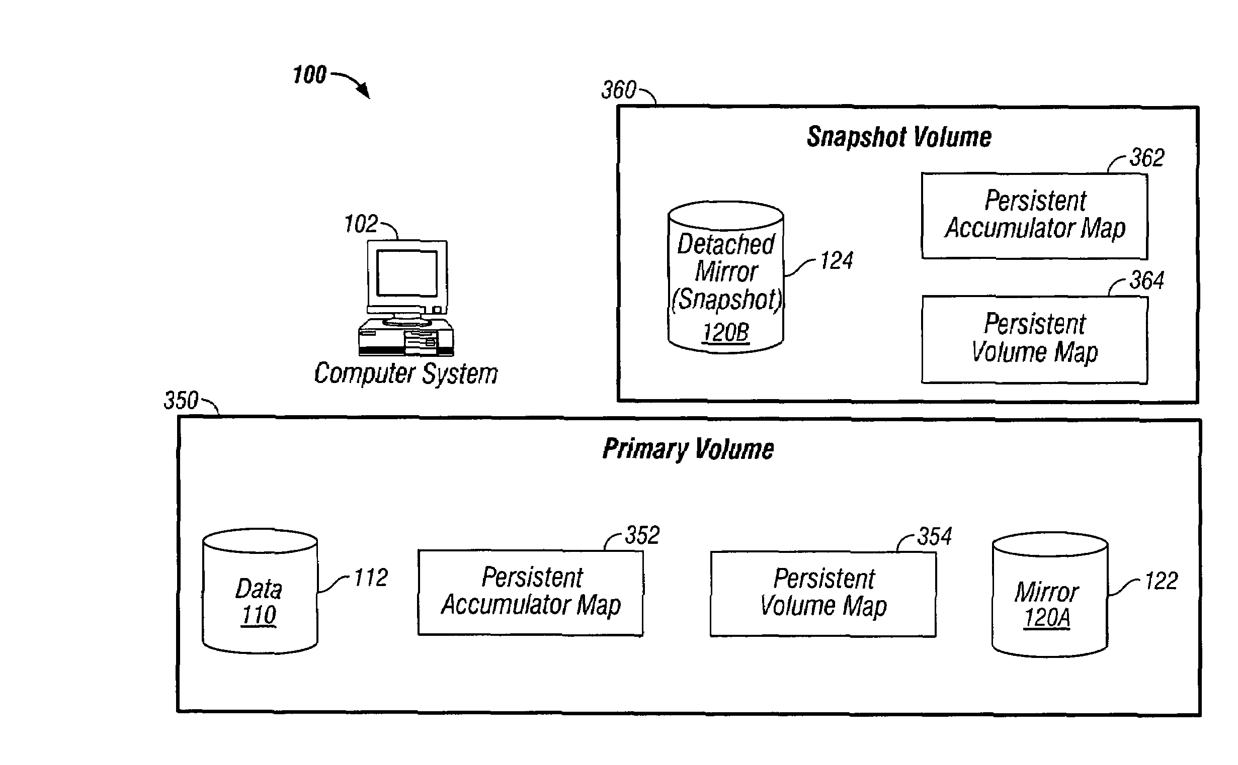 Symmetrical data change tracking