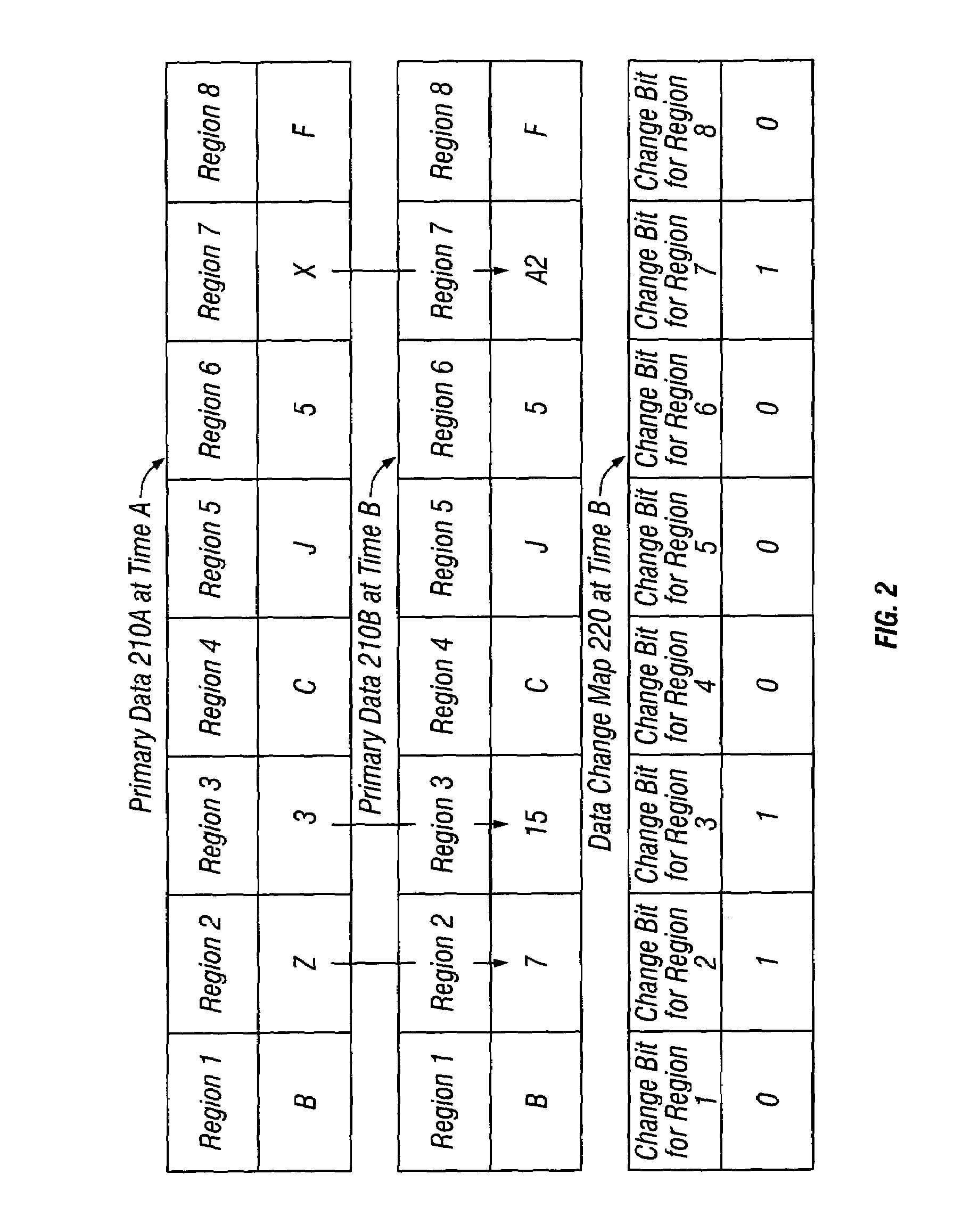 Symmetrical data change tracking