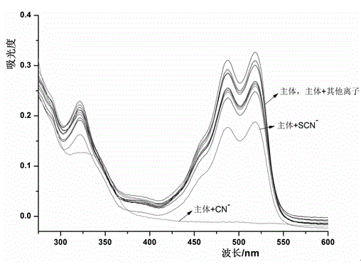 CN&lt;-&gt; fluorescent colorimetric detection sensor molecule, and synthesis method and application thereof