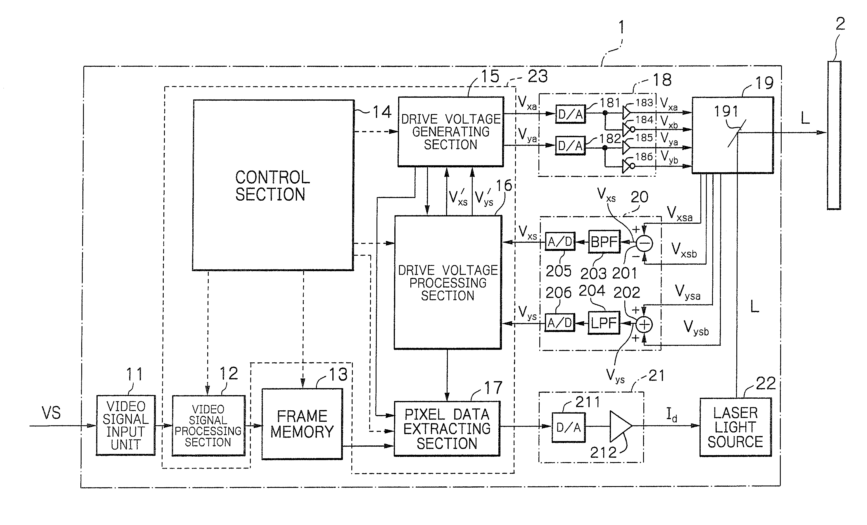 Apparatus including optical deflector controlled by saw-tooth voltage and its controlling method