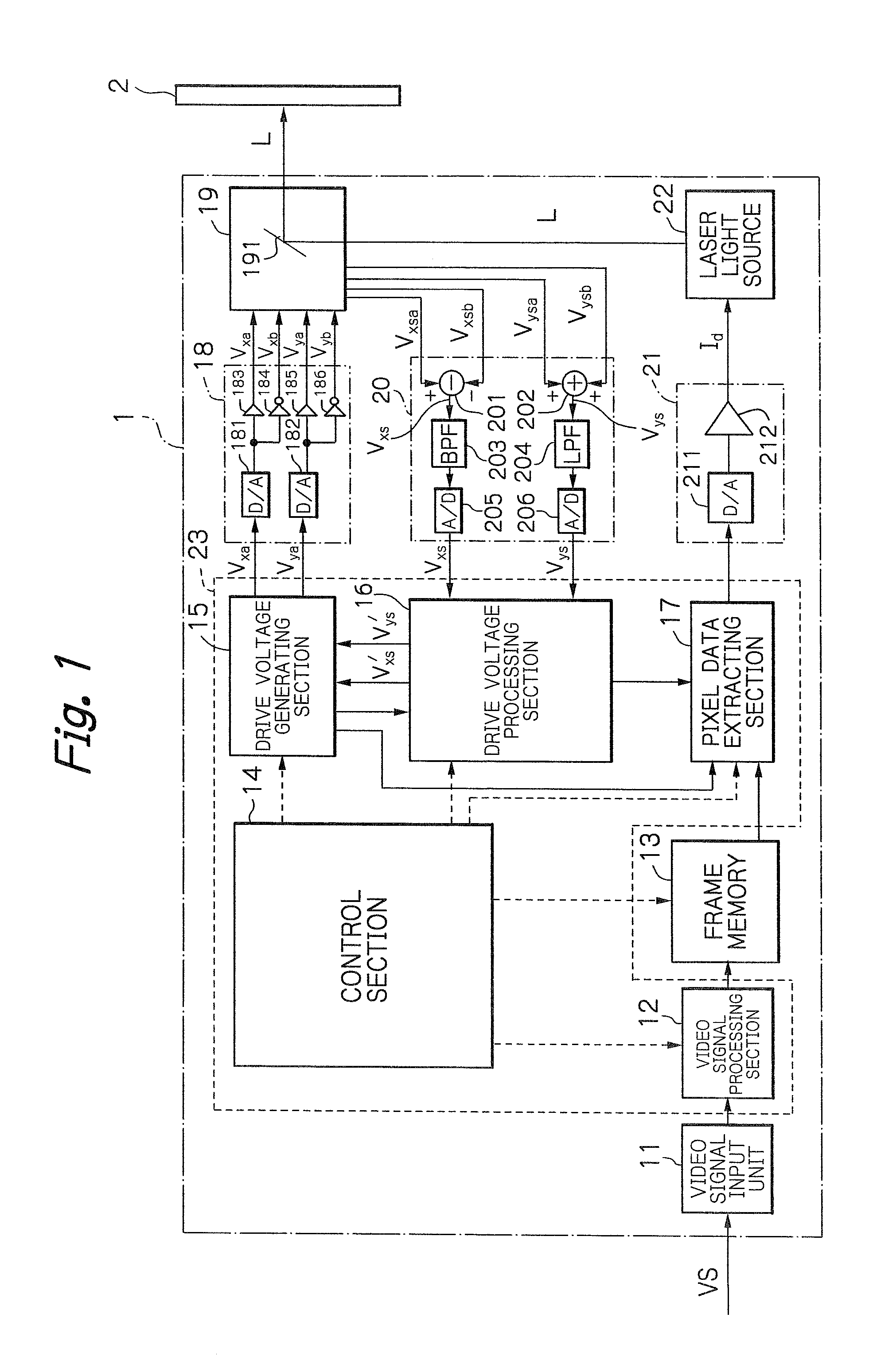 Apparatus including optical deflector controlled by saw-tooth voltage and its controlling method