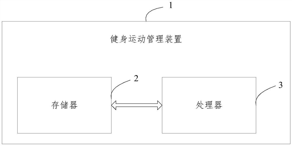 Method and device for dynamically updating calorie ranking list