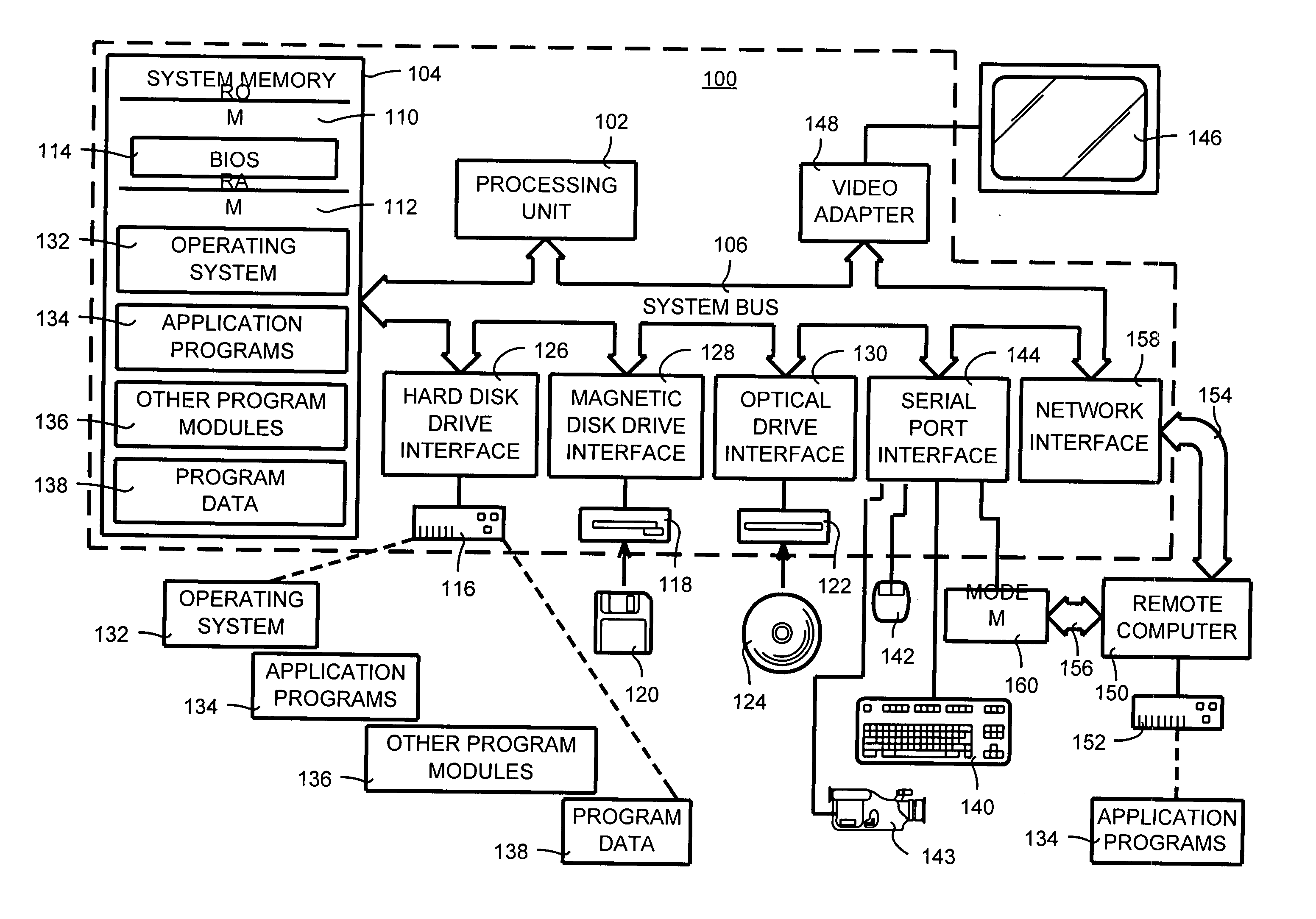 Self-calibration for a catadioptric camera