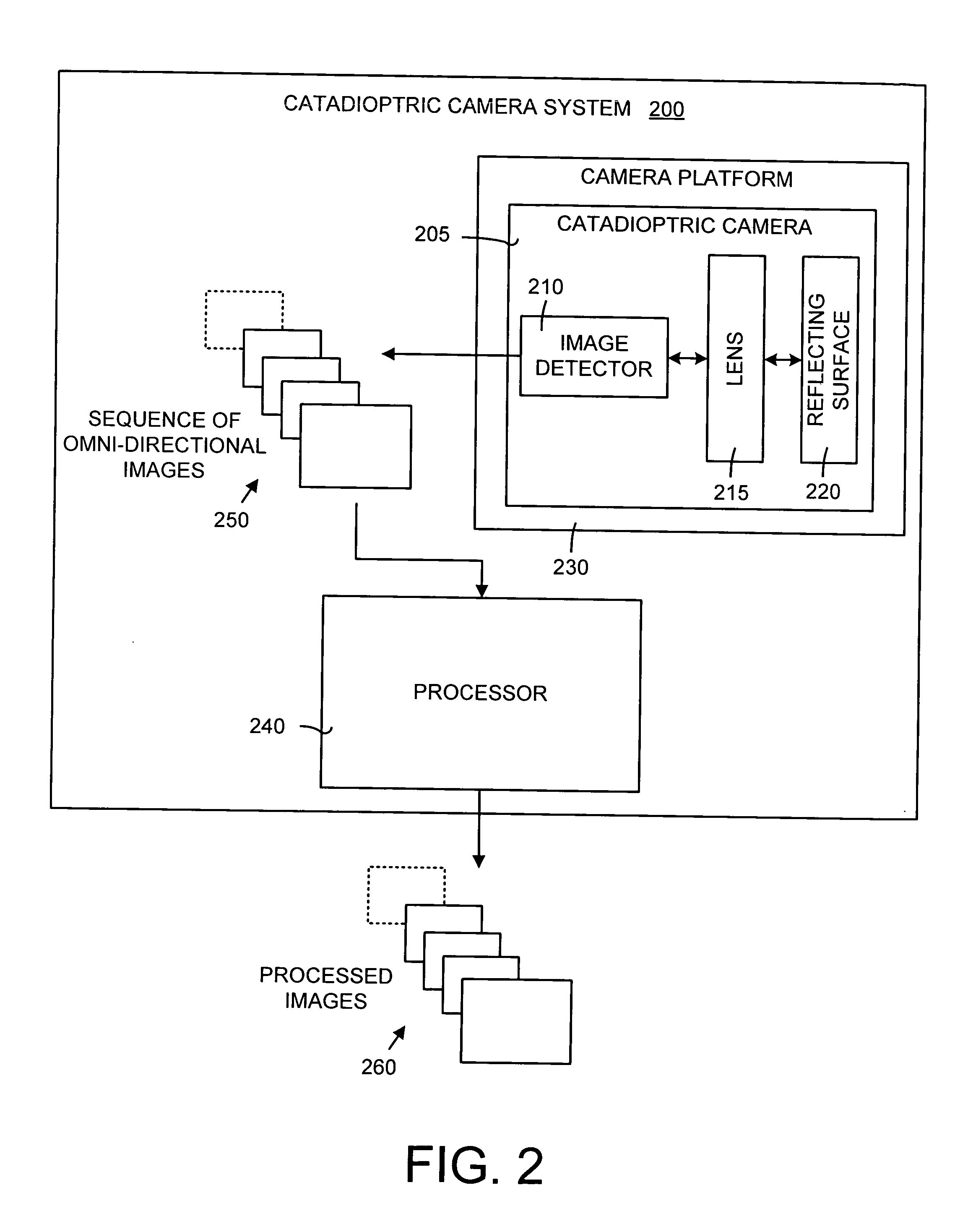 Self-calibration for a catadioptric camera