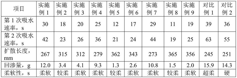 Odor-inhibiting hydrophilic soft sponge based on silicon-phosphorus-aluminum zeolite molecular sieve and preparation method thereof