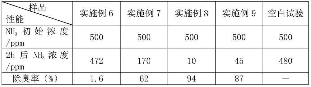 Odor-inhibiting hydrophilic soft sponge based on silicon-phosphorus-aluminum zeolite molecular sieve and preparation method thereof