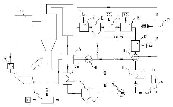 CFB oxygen-enriched combustion smoke near zero emission power generation system