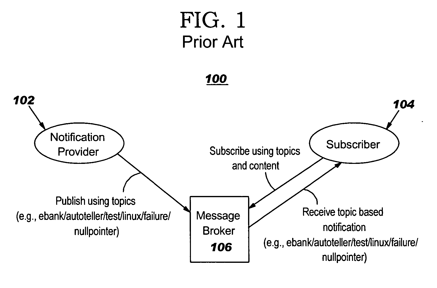 Method and apparatus for model based subscriptions for a publish/subscribe messaging system