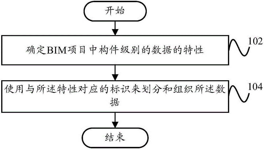 Data management method and data management device