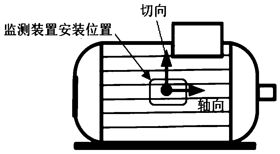 Electrical Fault Diagnosis Method of Induction Motor Based on Magnetic Flux Leakage Signal