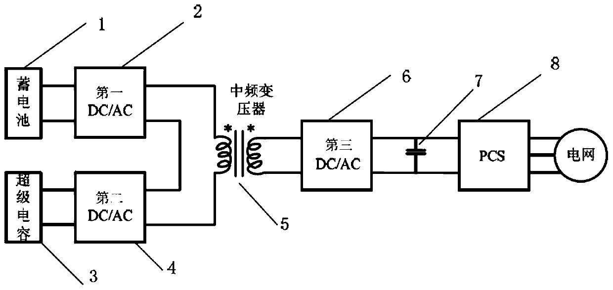 A method of energy storage frequency modulation