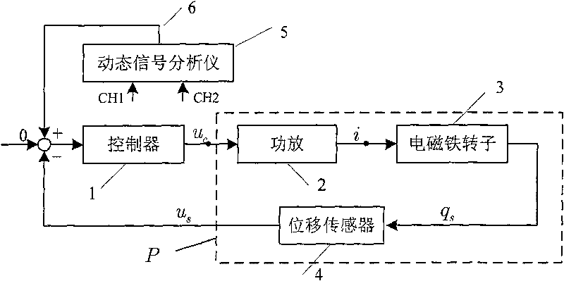 Method for controlling structural modal vibration of dual-frame magnetic levitation control moment gyroscope