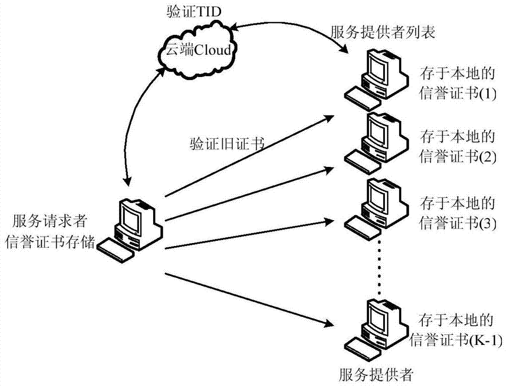 A k-anonymous incentive method based on local reputation storage