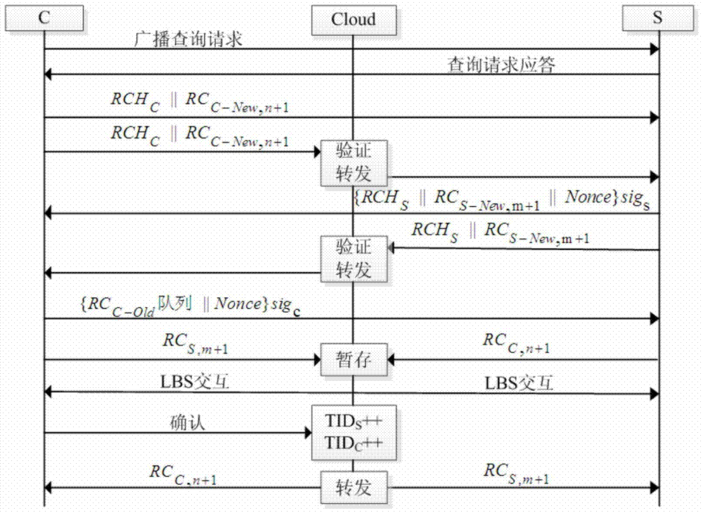 A k-anonymous incentive method based on local reputation storage