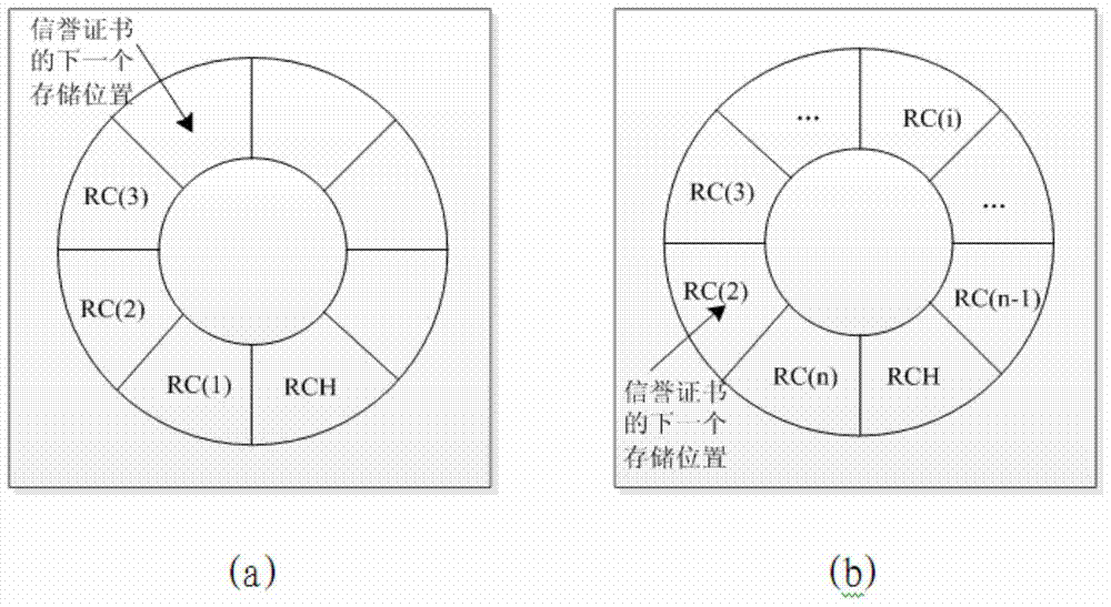 A k-anonymous incentive method based on local reputation storage