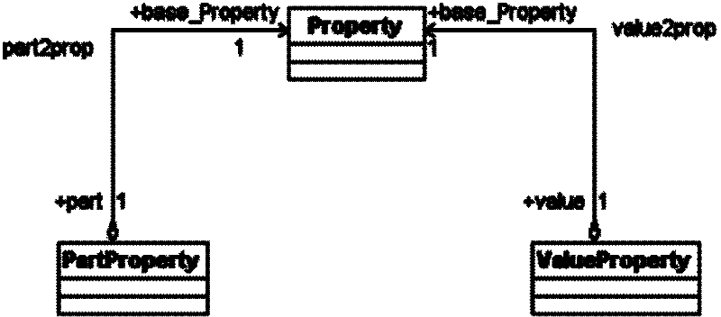 Product detailed design model automatic generation method based on SysML drive