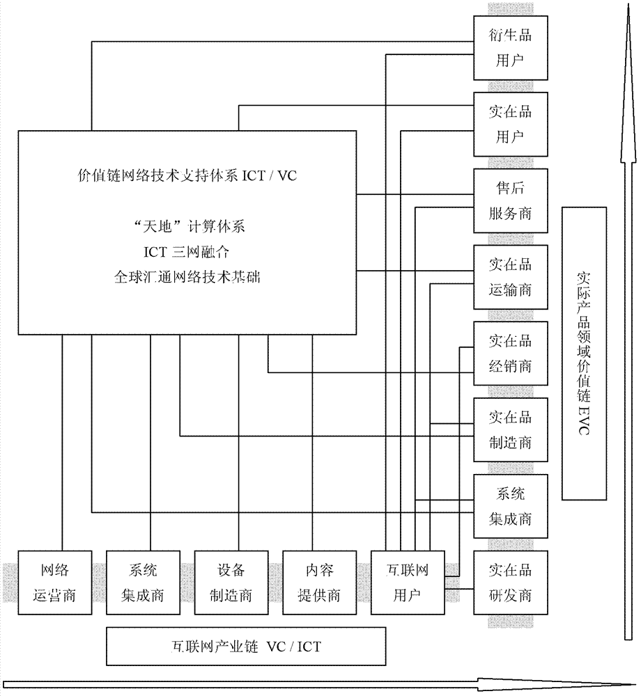 Design of IMK/information communication technology (IMK/ICT) configuration main body