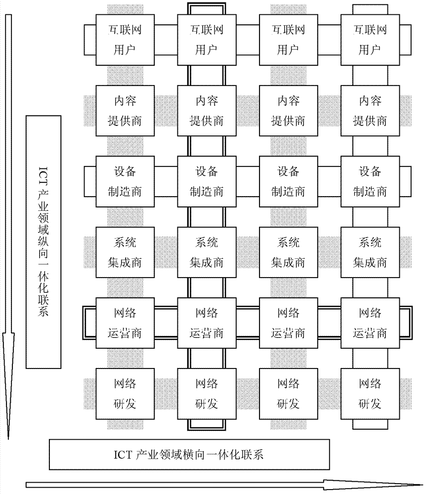 Design of IMK/information communication technology (IMK/ICT) configuration main body