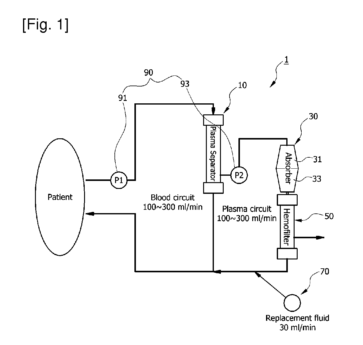 Apparatus for purifying blood