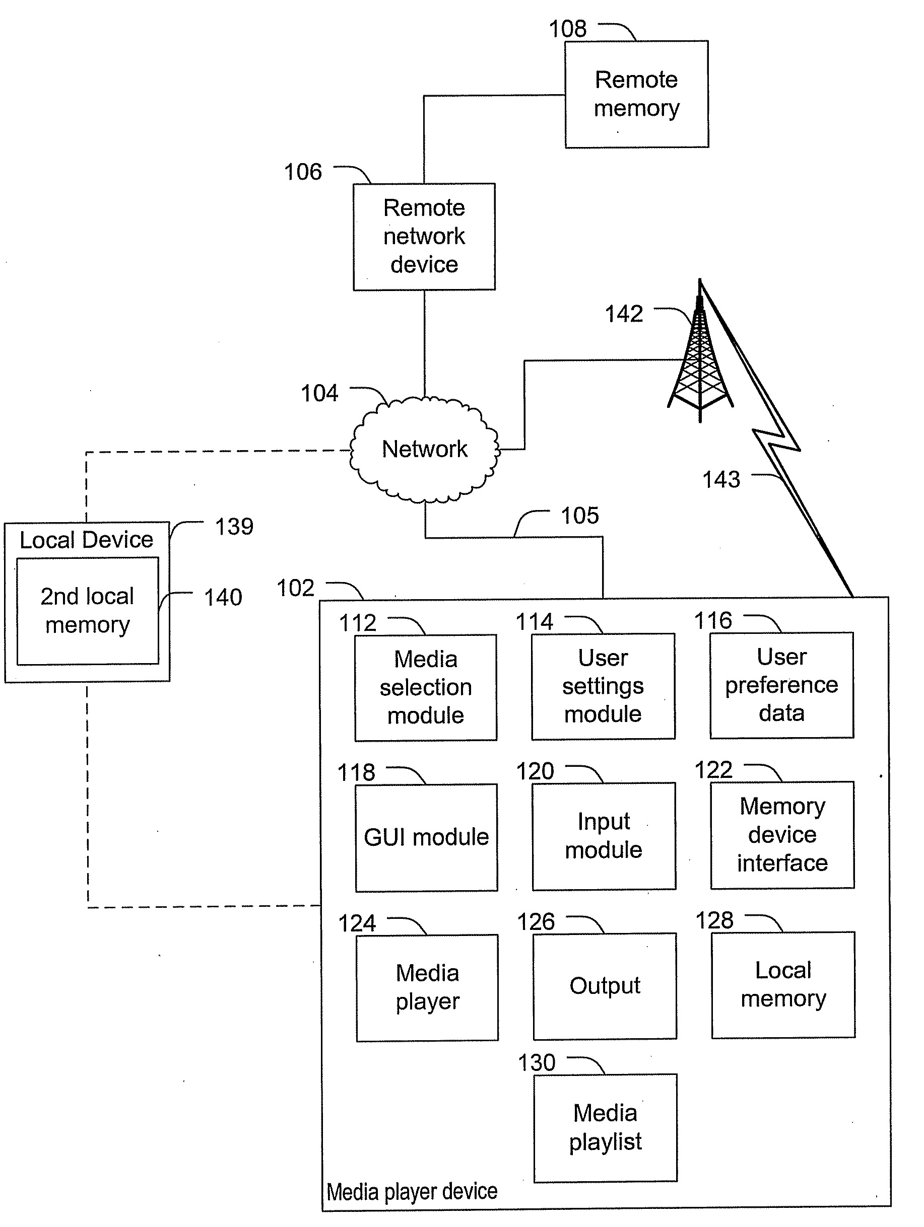 Systems and methods to select media content