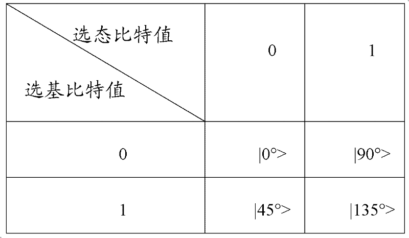 Method and system for anti-interference quantum secure direct communication