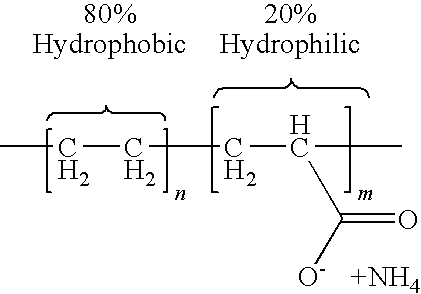 Microwave process for porous ceramic filters with passivation and catalyst coatings