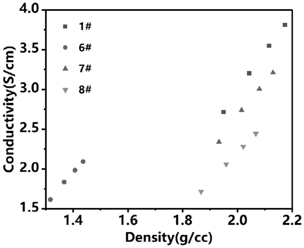 Phosphorus-doped silicon-based lithium ion battery negative electrode material as well as preparation method and application thereof