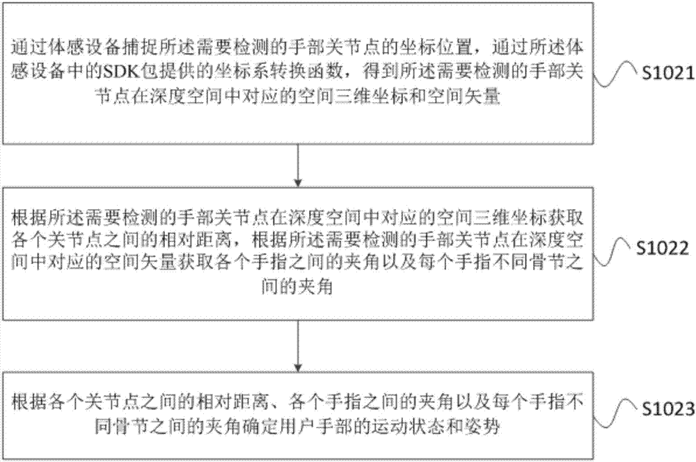 Assessment method and system for hand function rehabilitation training