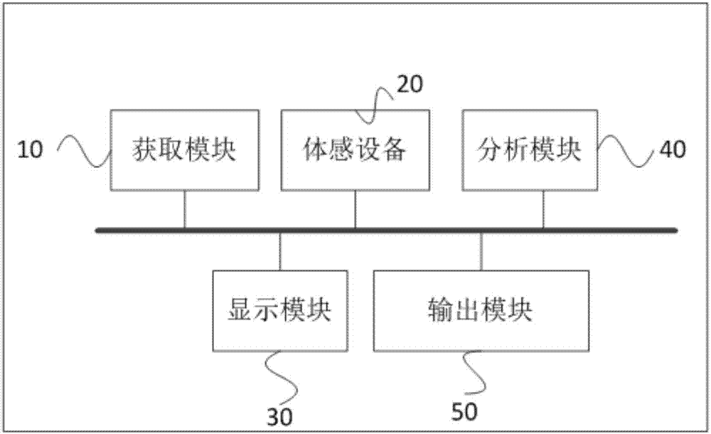 Assessment method and system for hand function rehabilitation training