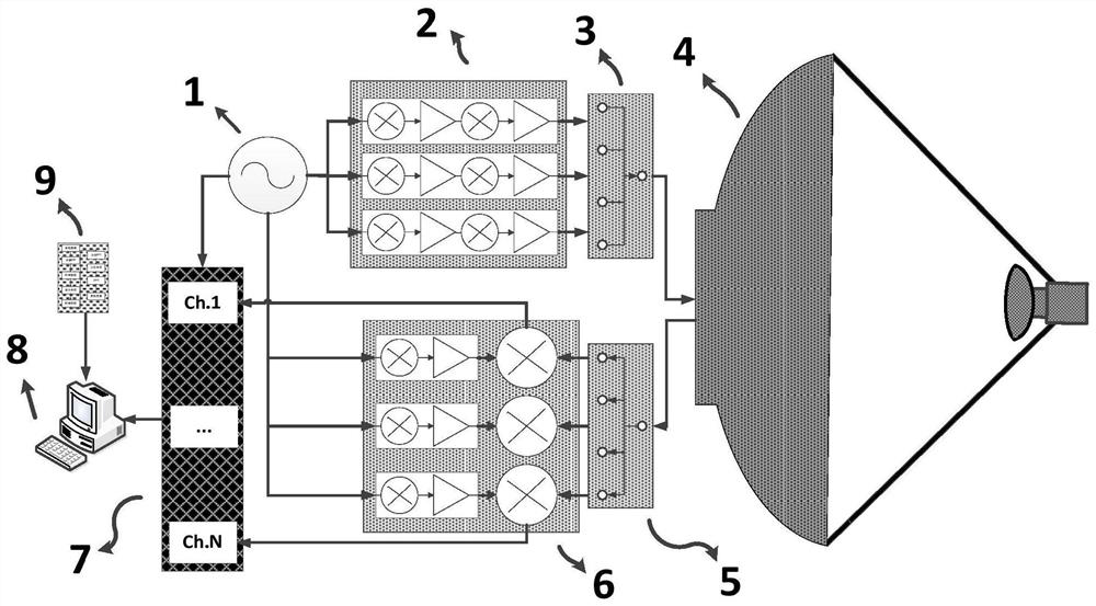 Millimeter wave and terahertz multi-band radar detection imaging system and method