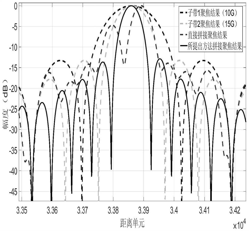 Millimeter wave and terahertz multi-band radar detection imaging system and method