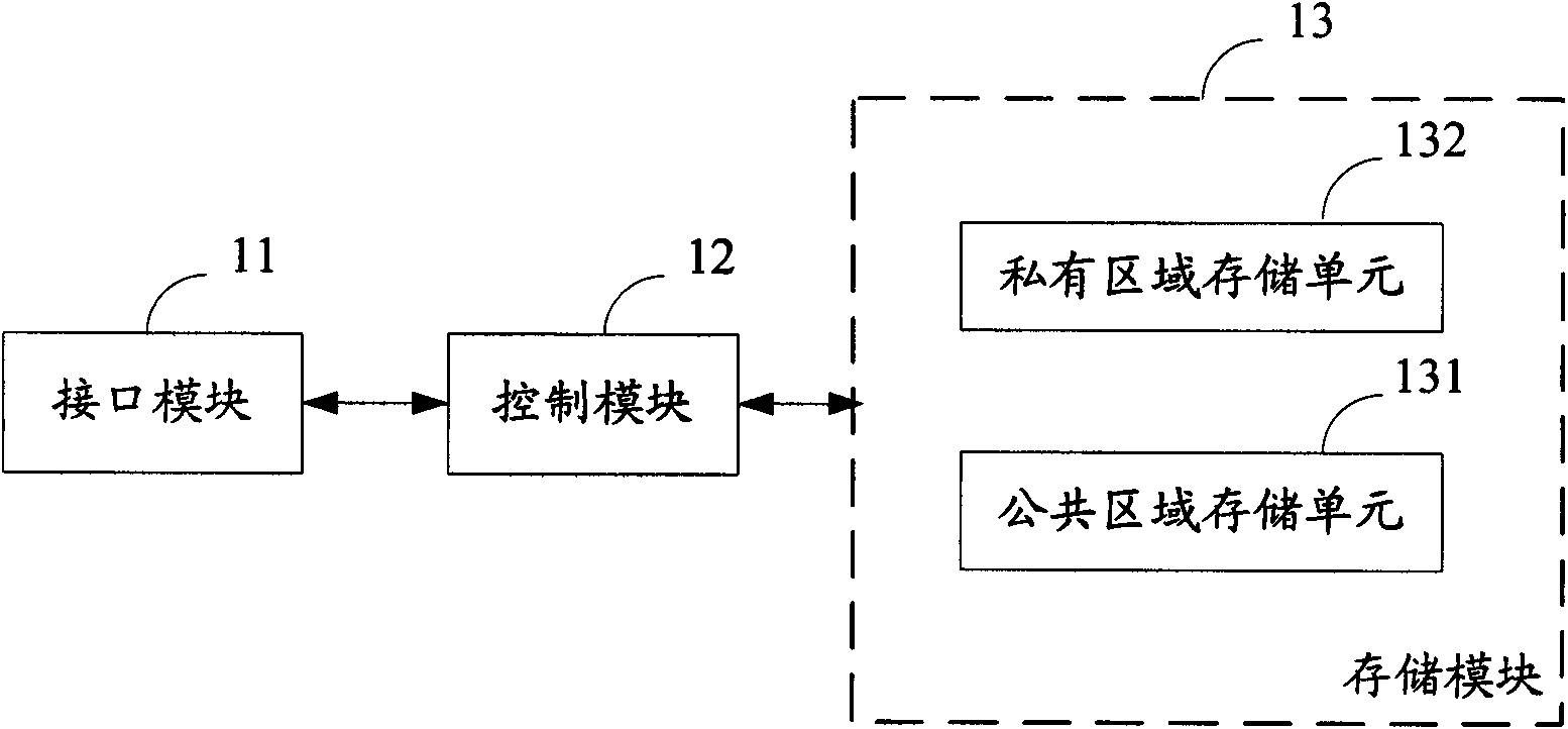 SD card and method for controlling data access thereof