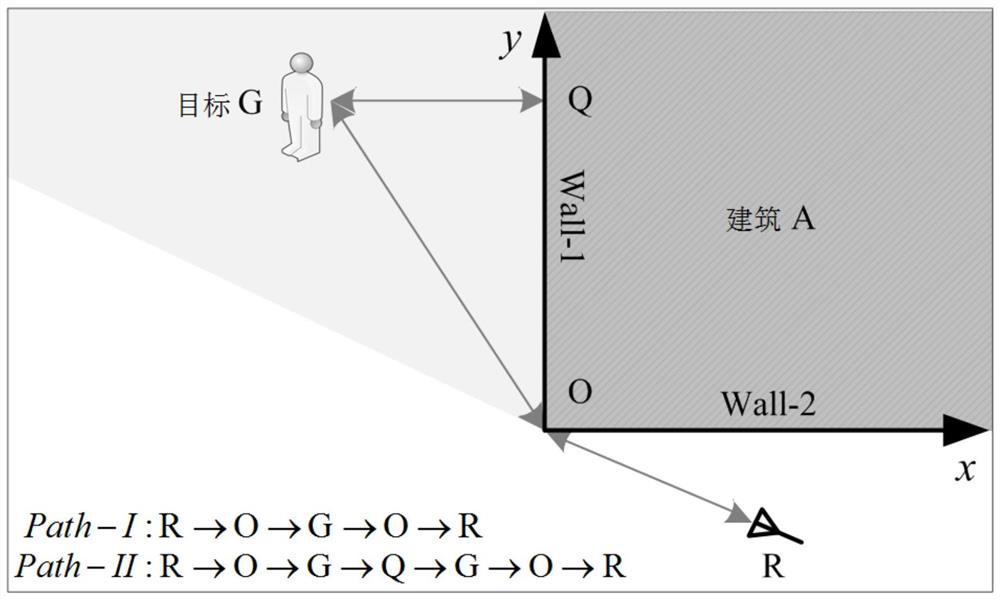 A Hidden Target Location Method for Single Building Corner