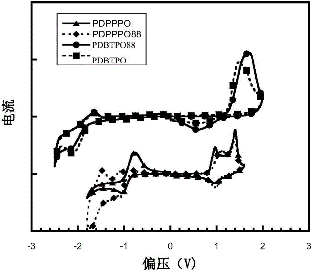 Organic semiconductor materials containing 2,9-dialkyl-6-alkoxy phenanthridine unit and preparation method and application thereof