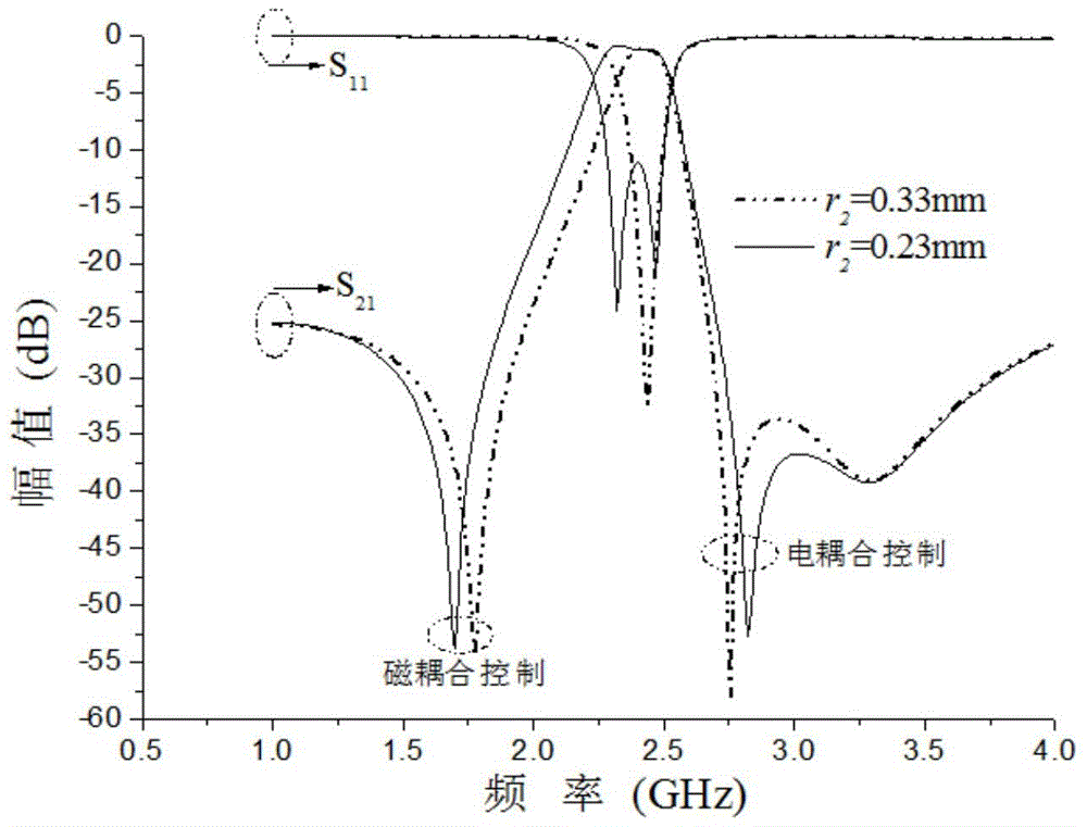 High-isolation duplexer with coupled electromagnetic shunt