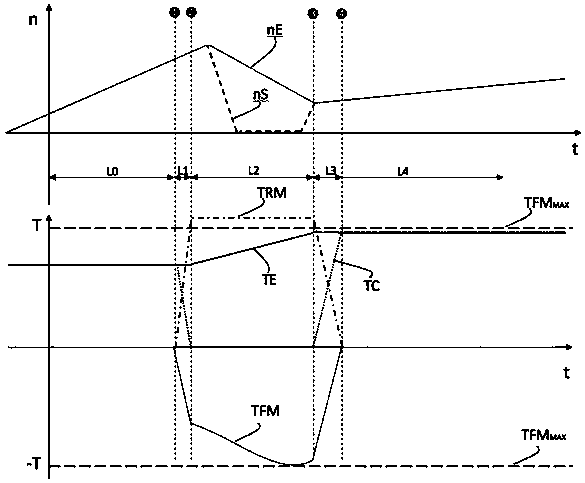 Seamless upshift control method for hybrid power system