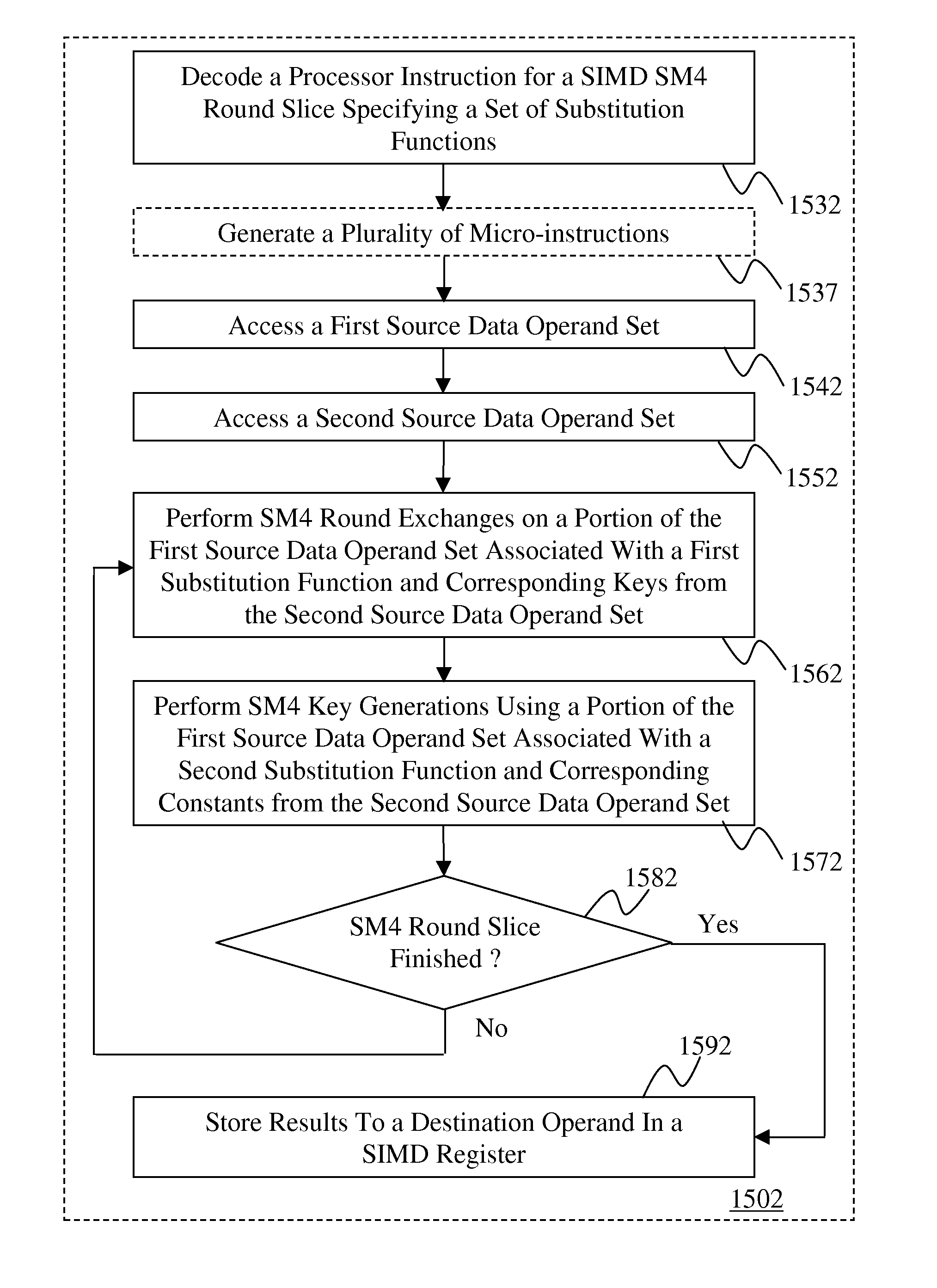 Instructions and logic to provide simd sm4 cryptographic block cipher functionality