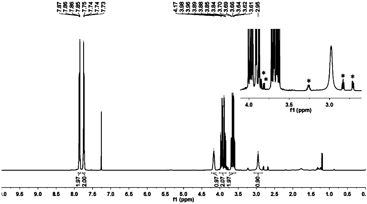 Preparation method of (S)-glycidyl phthalimide