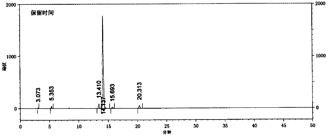 Preparation method of (S)-glycidyl phthalimide