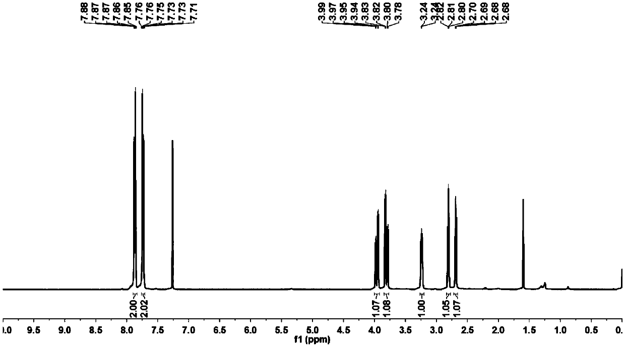 Preparation method of (S)-glycidyl phthalimide